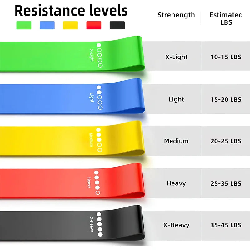 FlexLoop™ Resistance Bands Set – 5-Level Yoga & Fitness Loops for Legs, Hips & Full-Body Training