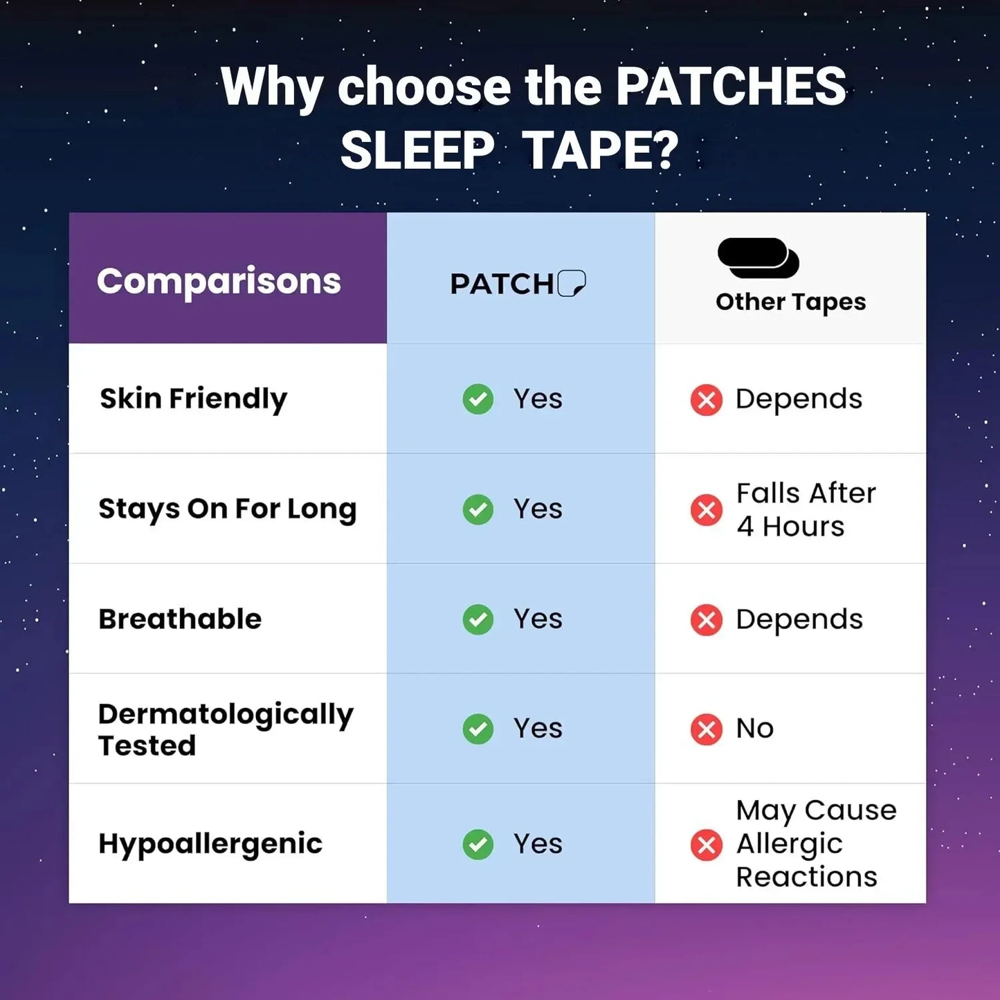 Anti-Snoring Mouth Tape - Gentle Sleep Strips for Comfortable Nose Breathing